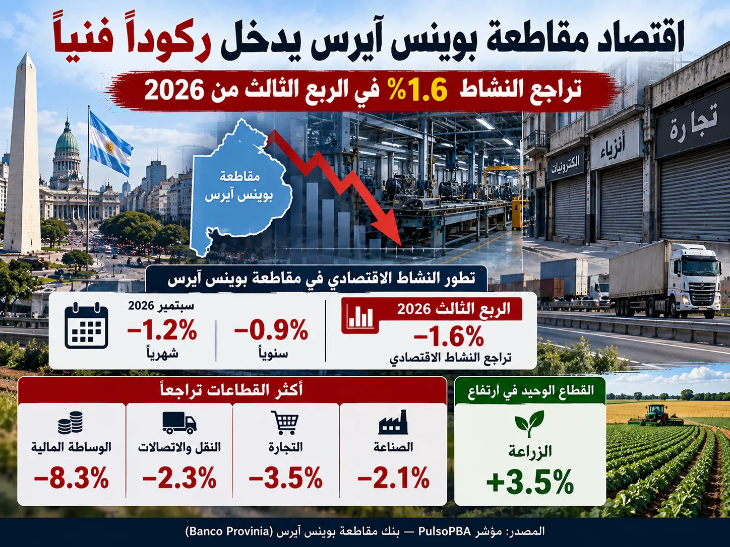 دخول اقتصاد بوينس آيرس في ركود تقني