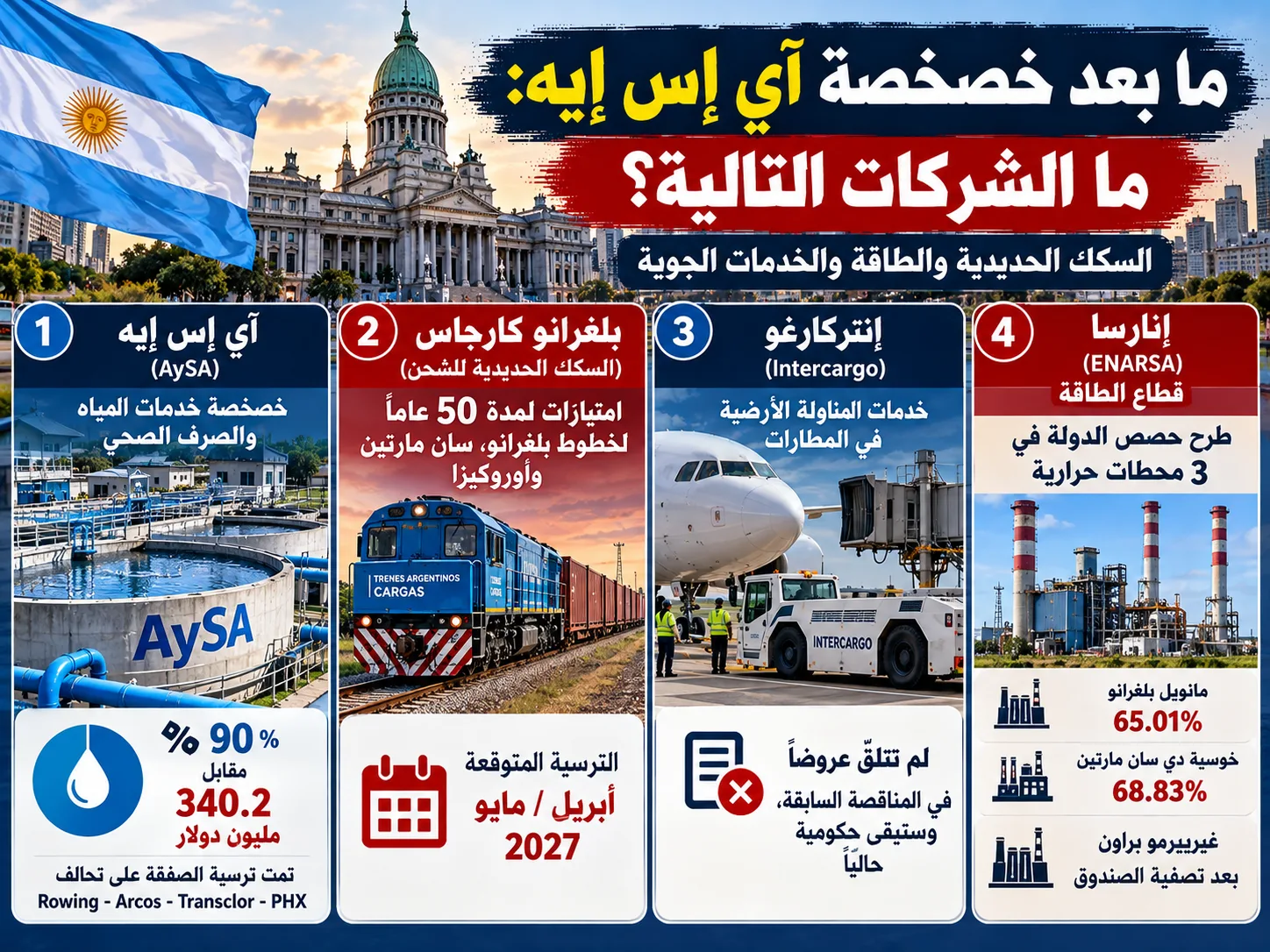 تقدم الحكومة في جدول الخصخصات بعد صفقة AySA